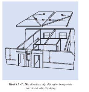 Câu 2 trang 53 SGK Công nghệ 9