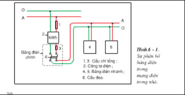 Câu 5 trang 54 SGK Công nghệ 9