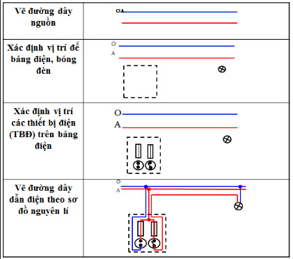 Câu 7 trang 54 SGK Công nghệ 9