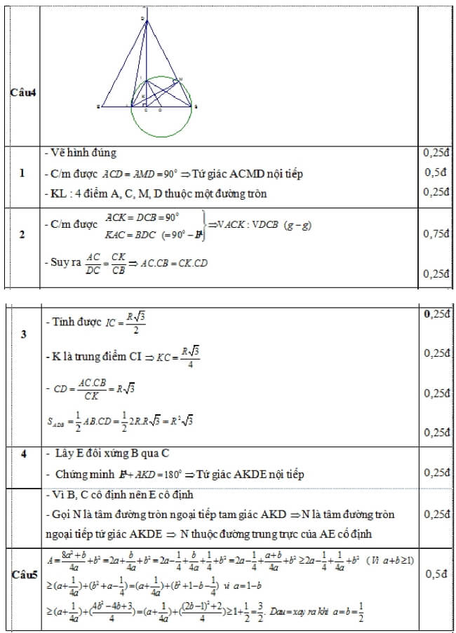 Đáp án Đề thi thử vào 10 môn Toán trường THPT Xuân Tô - An Giang trang 2