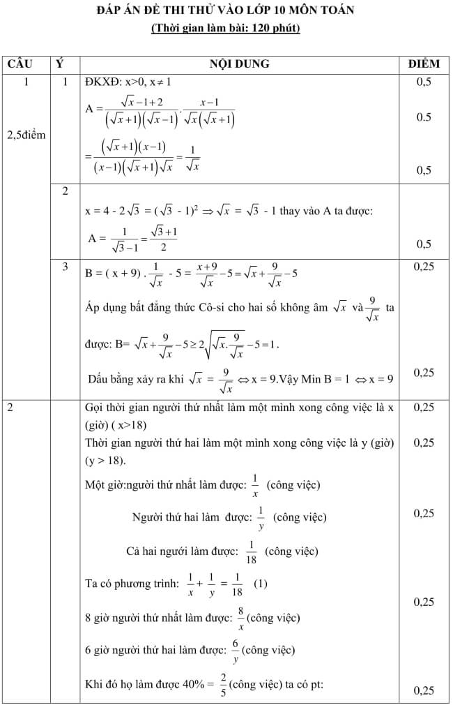 Đáp án Đề thi thử vào 10 môn Toán trường THPT Lục Ngạn số 2 - Bắc Giang trang 1