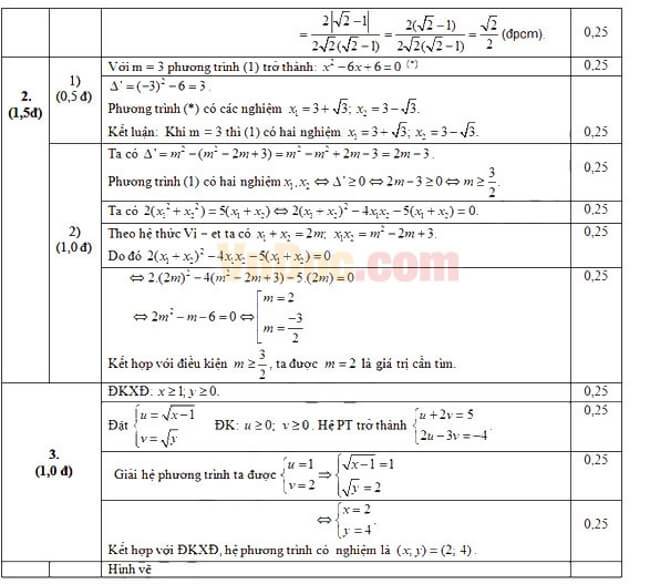 Đáp án Đề thi thử vào 10 môn Toán trường THPT Hiệp Hòa số 1 - Bắc Giang trang 2