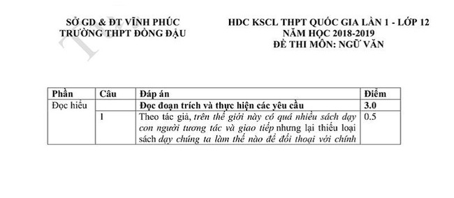 Đáp án đề thi thử môn Văn THPT năm 2019 trường THPT Đồng Đậu - Vĩnh Phúc lần 1 trang 1