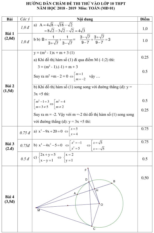 Đáp án Đề thi thử vào 10 môn Toán trường THPT Chu Văn An - Hà Nội trang 1