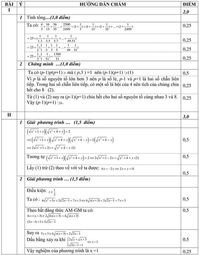 Đáp án Đề thi thử vào 10 môn toán trường THPT Chuyên Quang Trung - Bình Phước trang 1