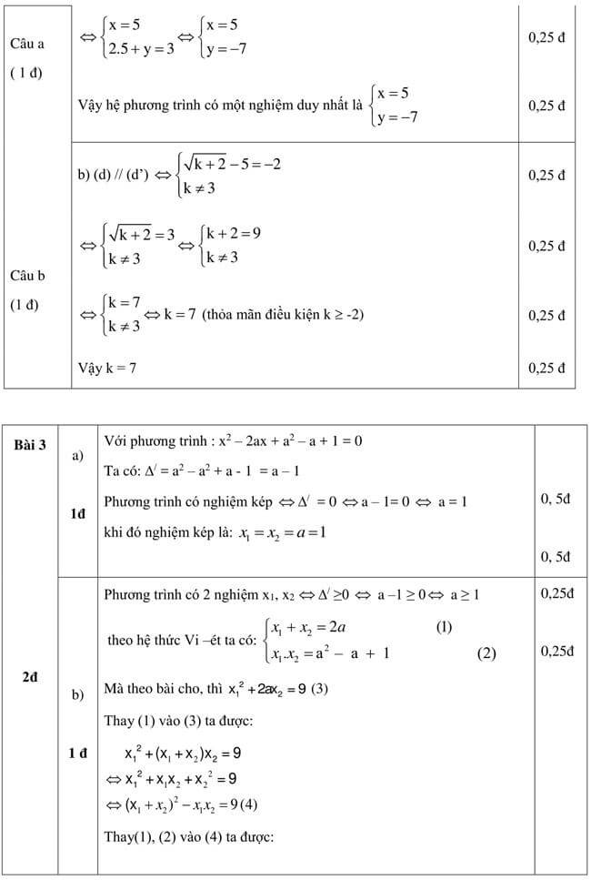 Đáp án Đề thi thử vào 10 môn Toán trường THPT Lý Tự Trọng - Bình Định trang 2