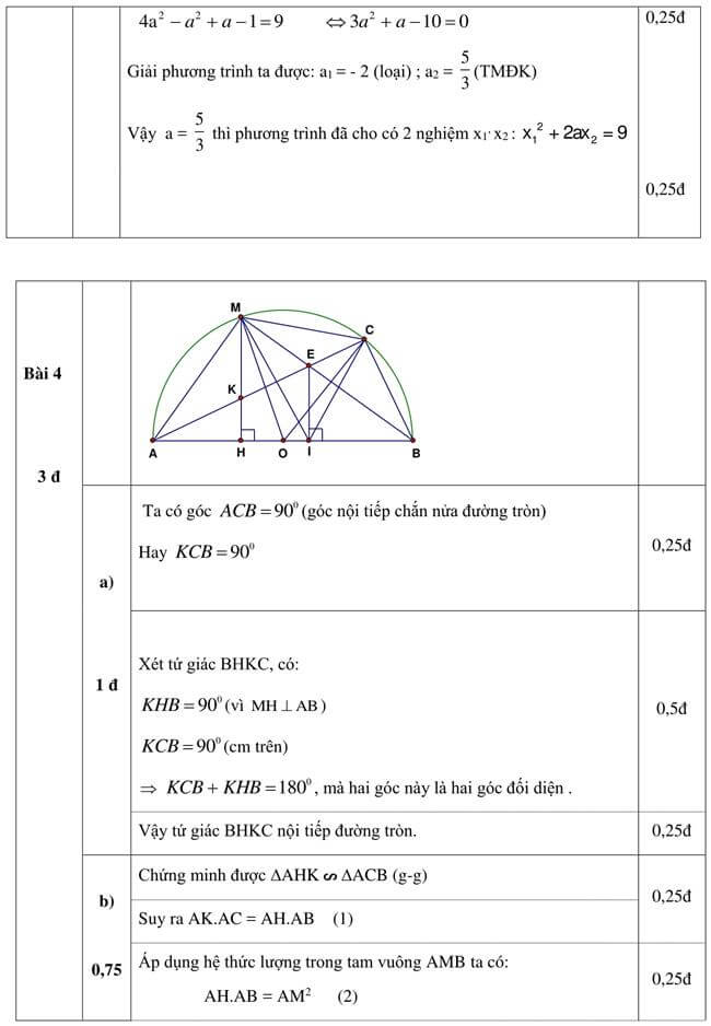 Đáp án Đề thi thử vào 10 môn Toán trường THPT Lý Tự Trọng - Bình Định trang 3