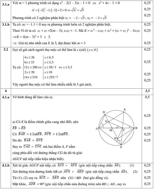 Đáp án Đề thi thử vào 10 môn Toán trường THPT Trưng Vương - Bình Định trang 2