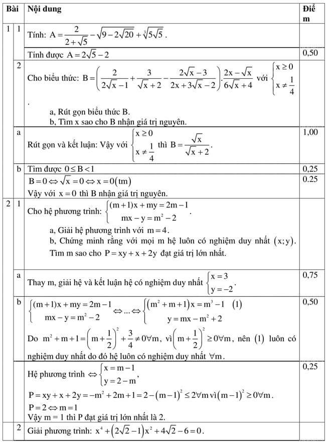 Đáp án Đề thi thử môn toán vào 10 THPT Cao Bình - Cao Bằng trang 1
