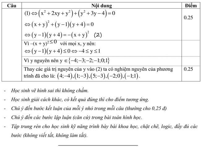 Đáp án Đề thi thử toán vào 10 THPT Nguyễn Huệ - Bình Thuận trang 3