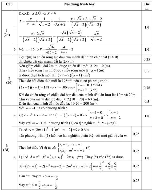 Đáp án Đề thi thử môn toán vào 10 THPT Thông Nông - Cao Bằng trang 1
