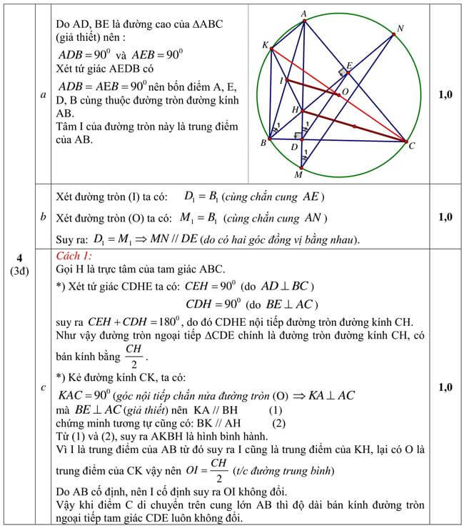 Đáp án Đề thi thử môn toán vào 10 THPT Thông Nông - Cao Bằng trang 2