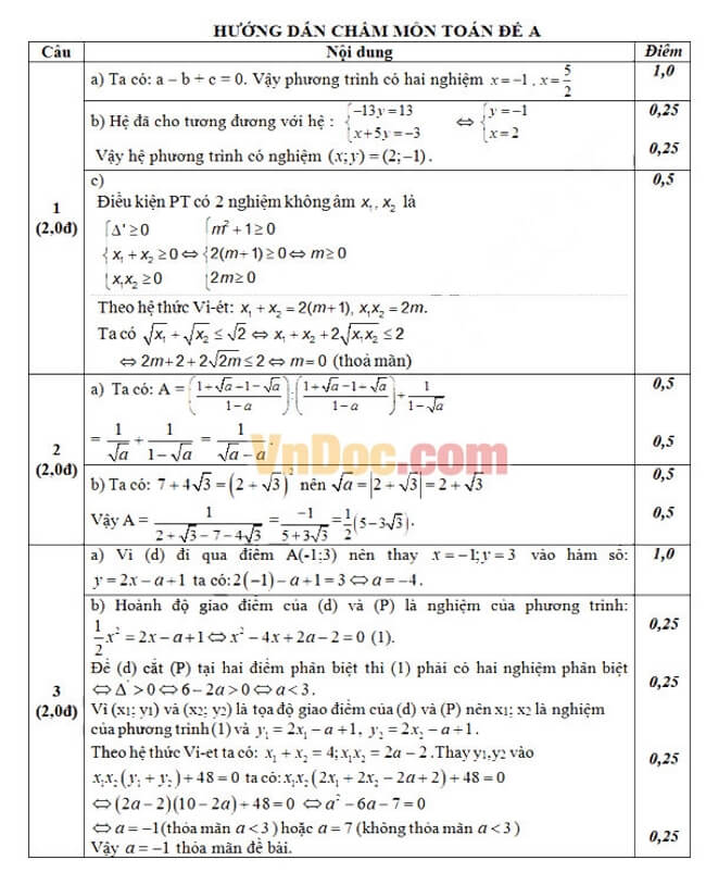 Đáp án Đề thi thử toán vào 10 THPT Chuyên Nguyễn Du - Đắk Lắk trang 1