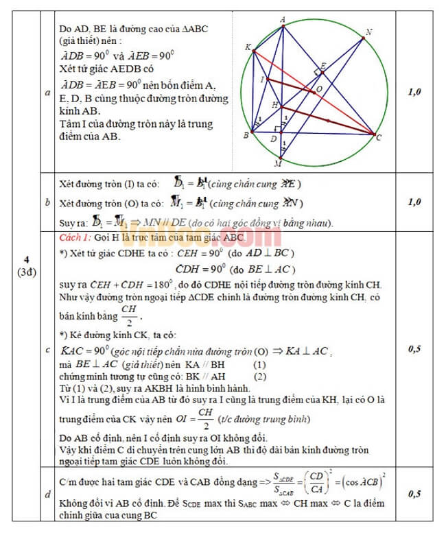 Đáp án Đề thi thử toán vào 10 THPT Chuyên Nguyễn Du - Đắk Lắk trang 2