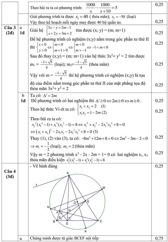 Đáp án Đề thi thử toán vào 10 THPT Hà Quảng - Cao Bằng trang 2