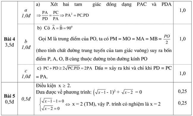 Đáp án Đề thi thử vào 10 môn toán THPT chuyên Nguyễn Đình Chiểu - Đồng Tháp trang 2