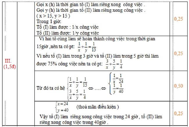 Đáp án Đề thi thử vào 10 môn toán THPT chuyên Nguyễn Quang Diêu - Đồng Tháp trang 2