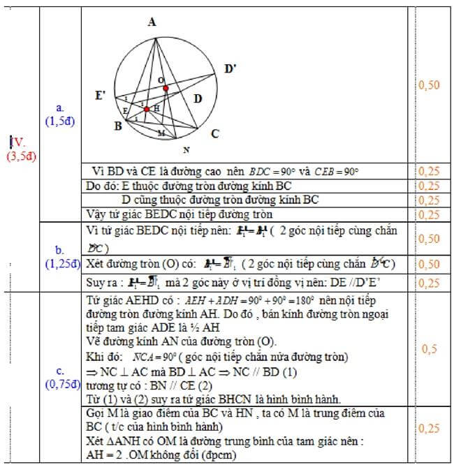 Đáp án Đề thi thử vào 10 môn toán THPT chuyên Nguyễn Quang Diêu - Đồng Tháp trang 3
