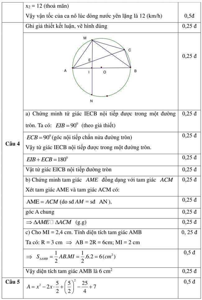 Đáp án Đề thi thử toán vào 10 THPT Mèo Vạc - Hà Giang trang 2