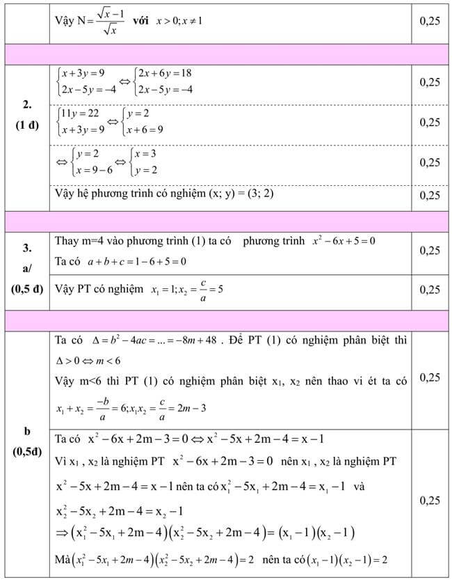 Đáp án Đề thi thử toán vào 10 THPT Hồng Lĩnh - Hà Tĩnh ảnh 2