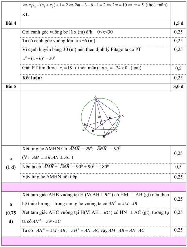 Đáp án Đề thi thử toán vào 10 THPT Hồng Lĩnh - Hà Tĩnh ảnh 3