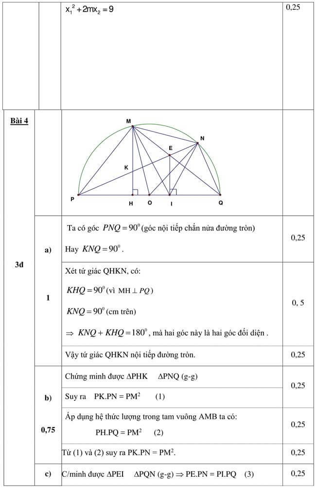 Đáp án Đề thi thử toán vào 10 THPT Kim Thành - Hải Dương trang 3