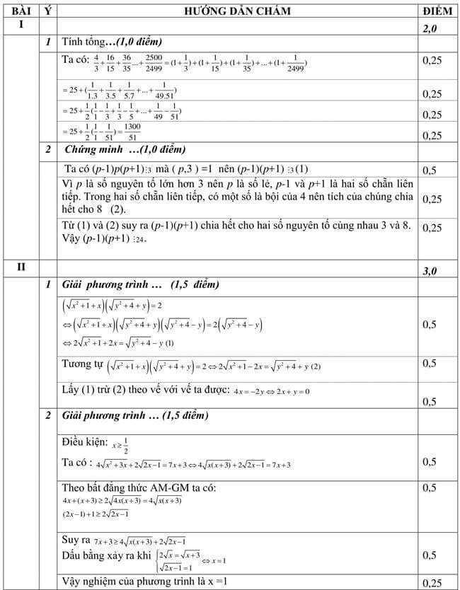 Đáp án Đề thi thử toán vào 10 THPT chuyên Lê Quý Đôn - Khánh Hòa trang 1