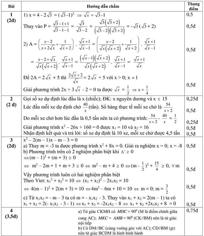 Đáp án Đề thi thử toán vào 10 THPT chuyên Nguyễn Tất Thành - Kon Tum trang 1