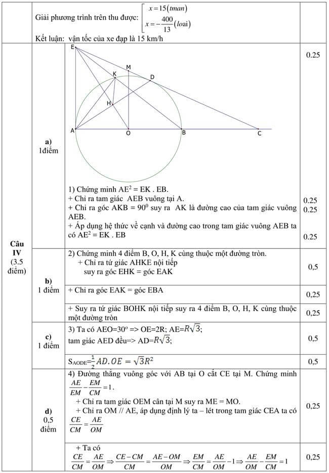 Đáp án  Đề thi thử toán vào 10 THPT Nguyễn Trãi - Khánh Hòa trang 2