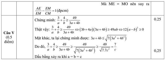 Đáp án  Đề thi thử toán vào 10 THPT Nguyễn Trãi - Khánh Hòa trang 3