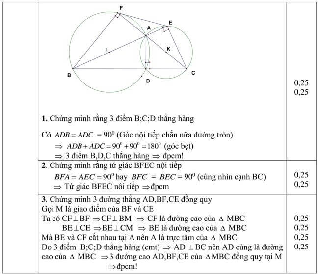 Đáp án Đề thi thử toán vào 10 THPT chuyên Lê Quý Đôn - Lai Châu trang 3