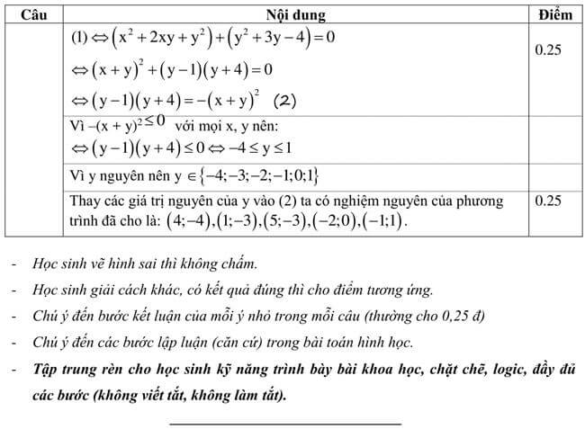 Đáp án  Đề thi thử toán vào 10 THPT Lê Lợi - Kon Tum trang 3