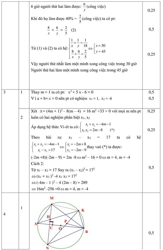 Đáp án Đề thi thử toán vào 10 THPT Phan Bội Châu - Kon Tum trang 2