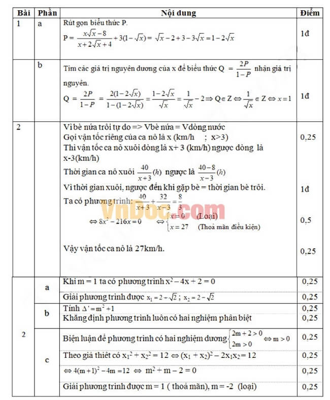 Đáp án Đề thi thử toán vào 10 THPT Nguyễn Thông - Long An trang 1