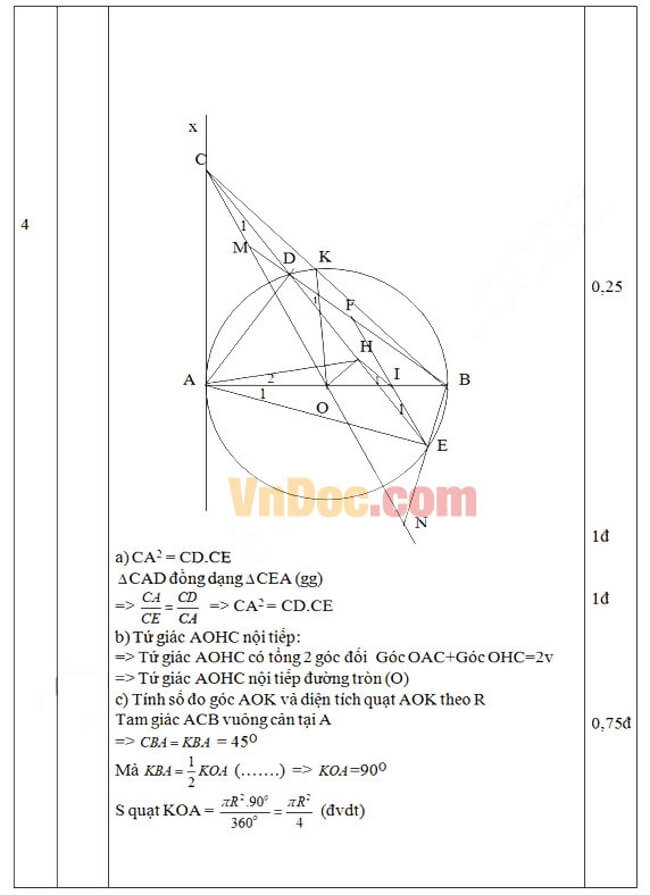 Đáp án Đề thi thử toán vào 10 THPT Nguyễn Thông - Long An trang 2