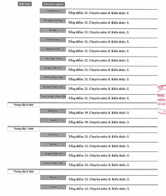 Điểm chuẩn Nhạc viện thành phố Hồ Chí Minh năm 2018 trang 2