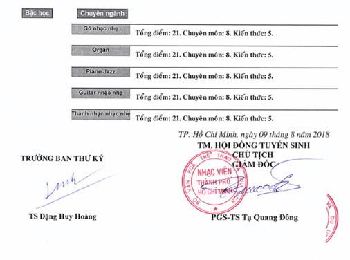 Điểm chuẩn Nhạc viện thành phố Hồ Chí Minh năm 2018 trang 4