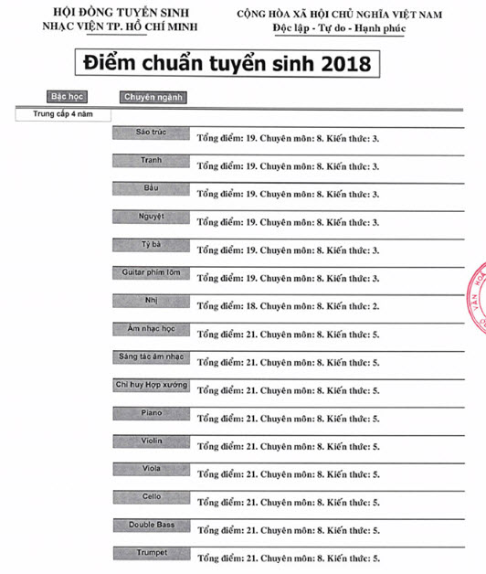 Điểm chuẩn Nhạc viện thành phố Hồ Chí Minh năm 2018 trang 1