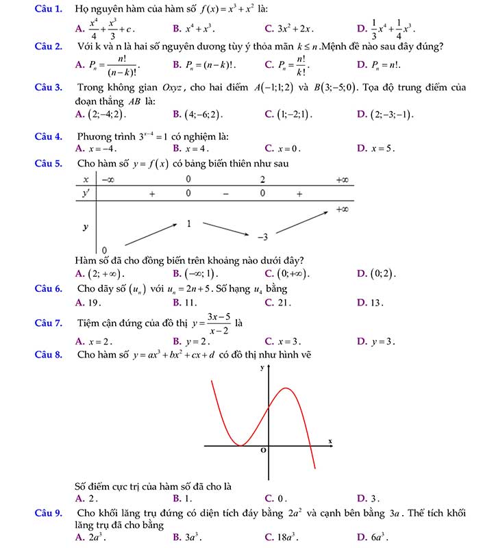 Đề thi thử thpt quốc gia 2019 môn toán sở GD&ĐT Phú Thọ trang 1