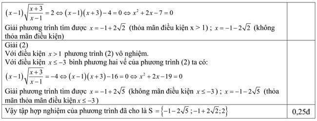 Đáp án Đề thi thử toán vào 10 THPT Ngô Gia Tự - Phú Yên trang 4