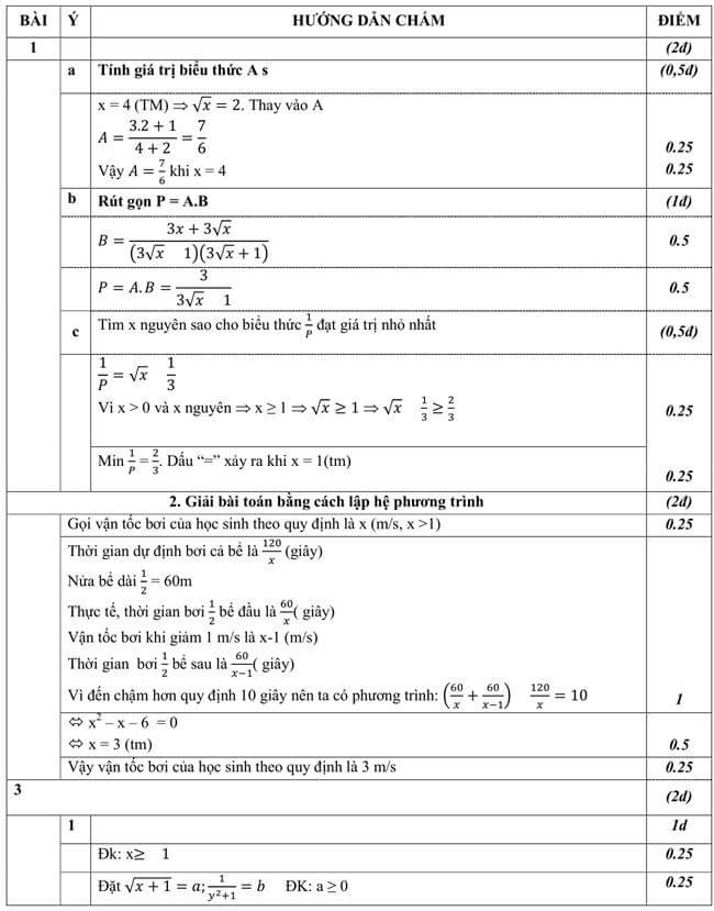 Đáp án Đề thi thử toán vào 10 THPT Lý Thường Kiệt - Yên Bái trang 1