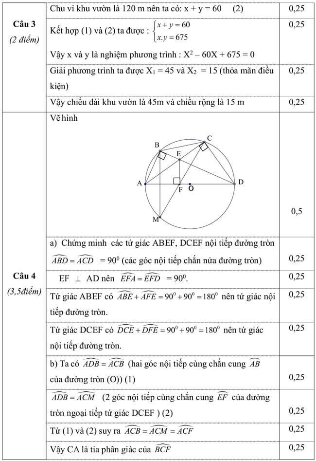 Đáp án Đề thi thử toán vào 10 THPT Hàm Yên - Tuyên Quang trang 2