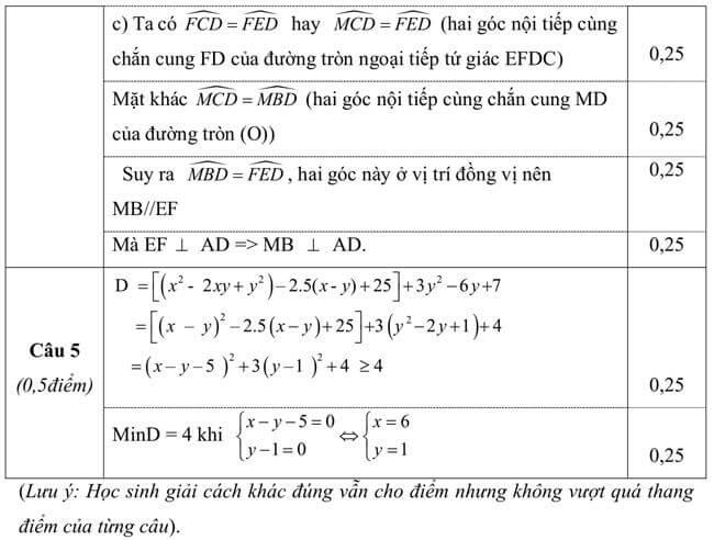 Đáp án Đề thi thử toán vào 10 THPT Hàm Yên - Tuyên Quang trang 3