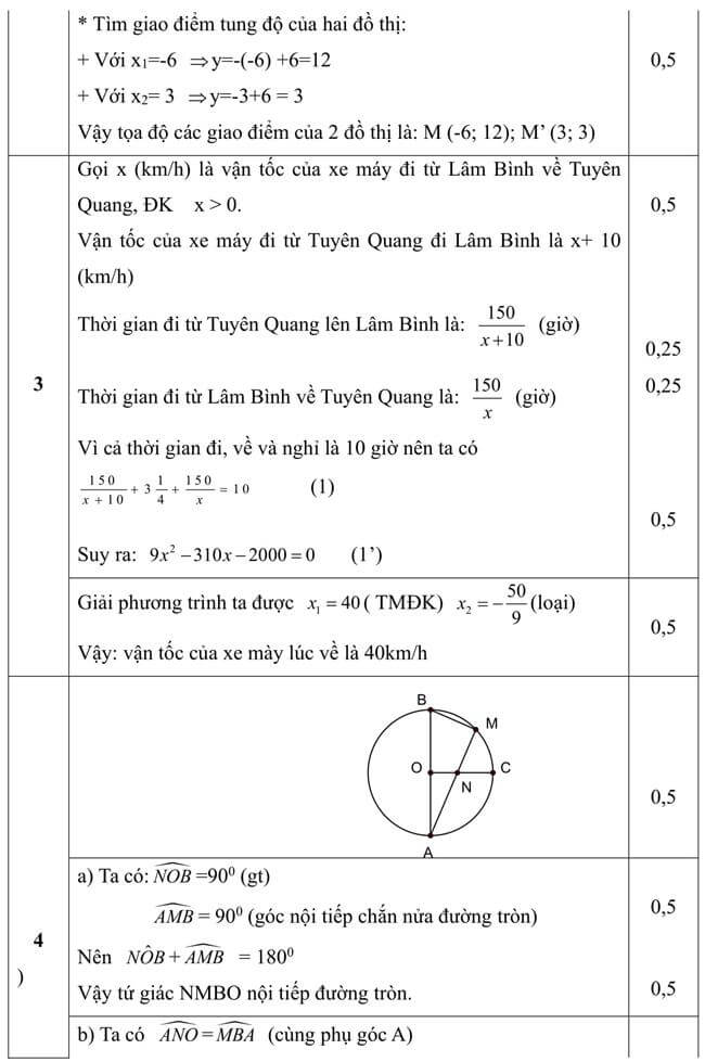 Đáp án Đề thi thử toán vào 10 THPT Lâm Bình - Tuyên Quang trang 2