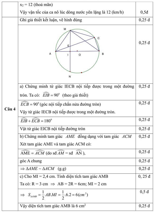Đáp án Đề thi thử toán vào 10 THPT Tân Trào - Tuyên Quang trang 2