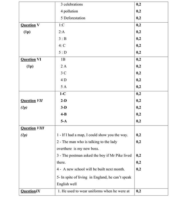 Đáp án đề thi thử môn Anh vào lớp 10 trường THPT Chuyên Biên Hòa - Hà Nam trang 2