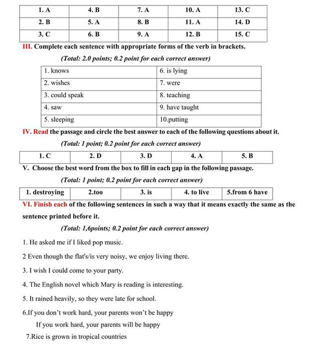 Đáp án đề thi thử môn Anh vào lớp 10 trường THPT Phan Đình Phùng - Hà Tĩnh 2