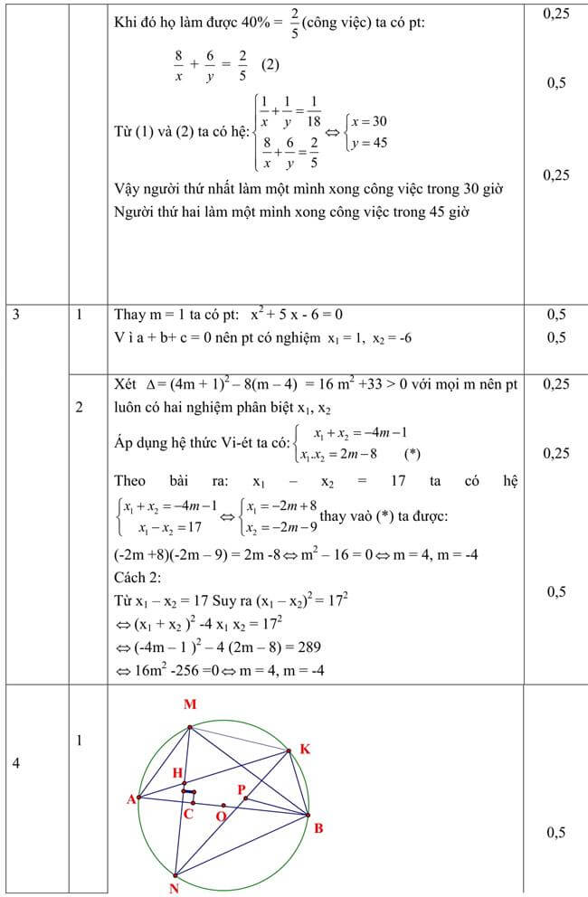 Đáp án Đề thi thử toán vào 10 THPT Chi Lăng - Thừa Thiên Huế trang 2