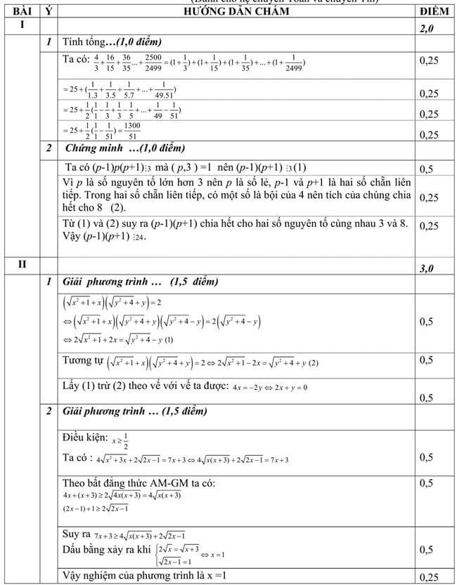 Đáp án Đề thi thử toán vào 10 THPT chuyên Tiền Giang trang 1