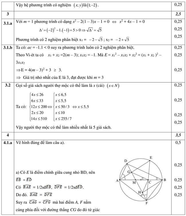 Đáp án Đề thi thử toán vào 10 THPT Đào Duy Từ - Thanh Hóa trang 2